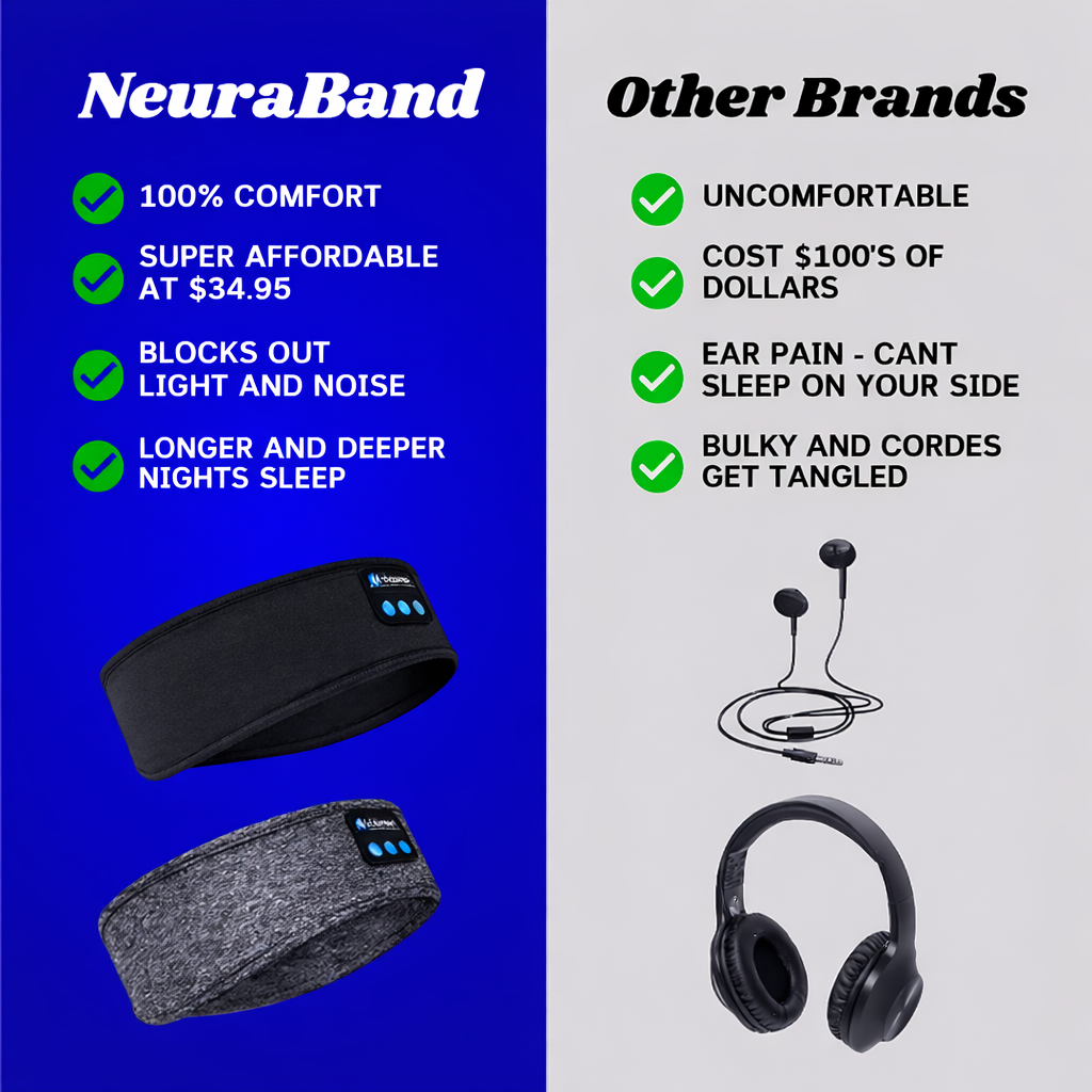 NeuraBand Sleep Headband