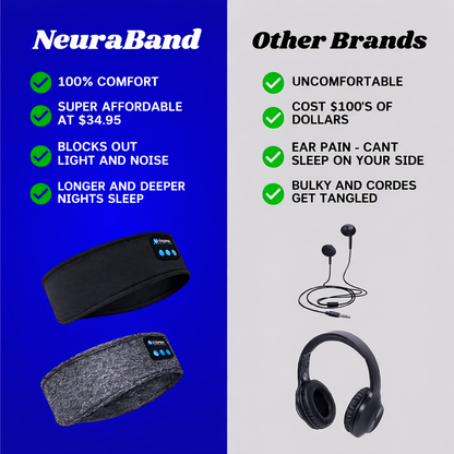 NeuraBand Sleep Headband